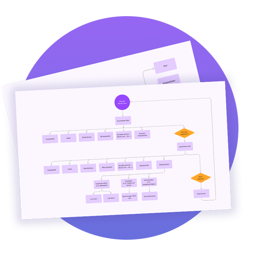 Flowcharts